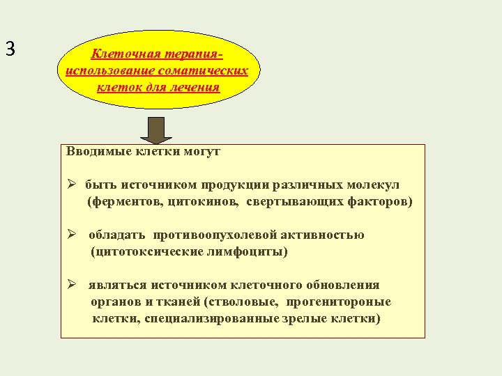 3 Клеточная терапияиспользование соматических клеток для лечения Вводимые клетки могут Ø быть источником продукции