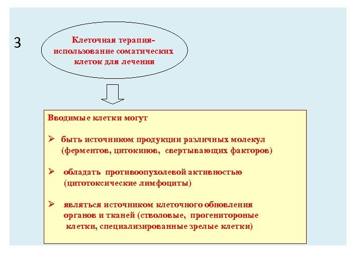 3 Клеточная терапия- использование соматических клеток для лечения Вводимые клетки могут Ø быть источником