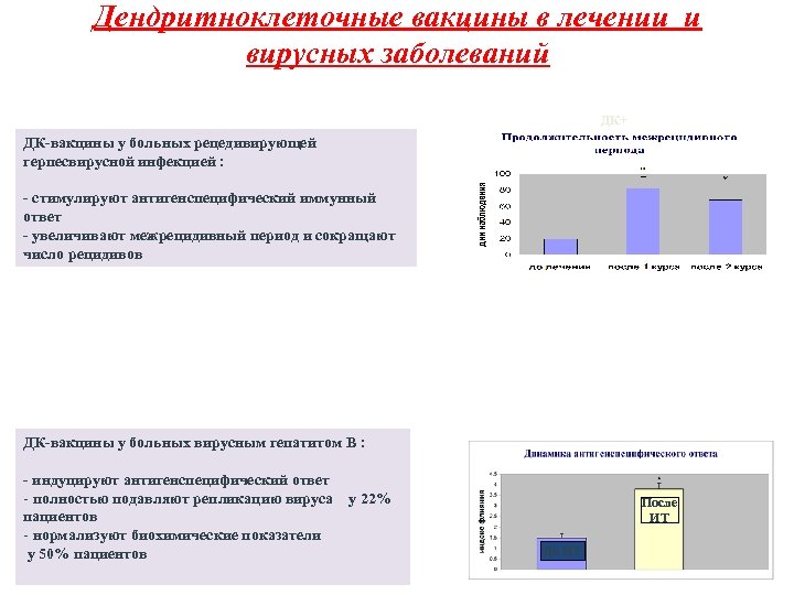 Дендритноклеточные вакцины в лечении и вирусных заболеваний ДК+ ДК-вакцины у больных рецедивирующей герпесвирусной инфекцией