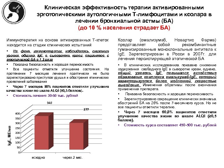 Клиническая эффективность терапии активированными эрготопическими аутологичными Т-лимфоцитами и ксолара в лечении бронхиальной астмы (БА)