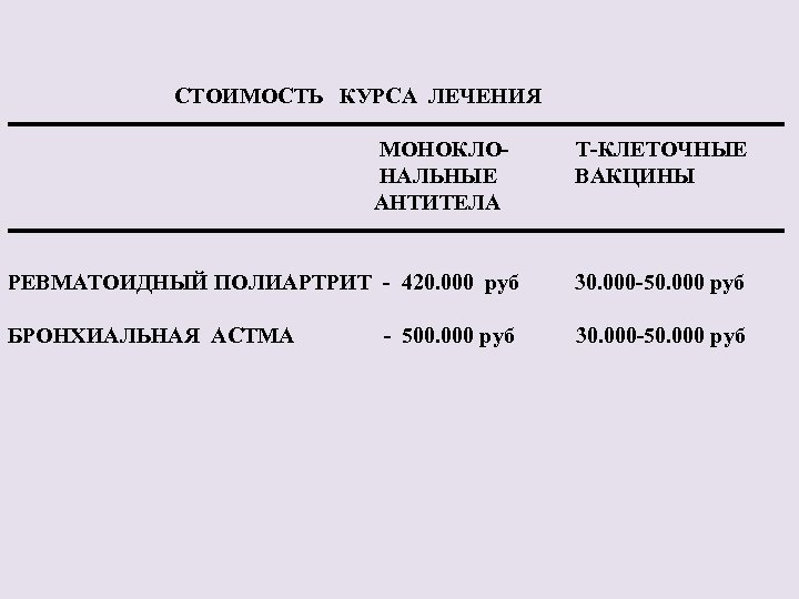  СТОИМОСТЬ КУРСА ЛЕЧЕНИЯ ▬▬▬▬▬▬▬▬▬▬▬▬▬▬▬▬▬▬ МОНОКЛО- Т-КЛЕТОЧНЫЕ НАЛЬНЫЕ ВАКЦИНЫ АНТИТЕЛА ▬▬▬▬▬▬▬▬▬▬▬▬▬▬▬▬▬▬ РЕВМАТОИДНЫЙ ПОЛИАРТРИТ -