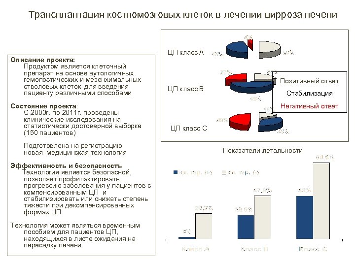 Трансплантация костномозговых клеток в лечении цирроза печени Описание проекта: Продуктом является клеточный препарат на