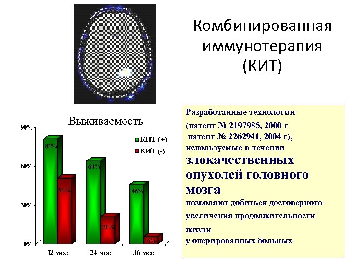 Иммунотерапия При Онкологии Стоимость