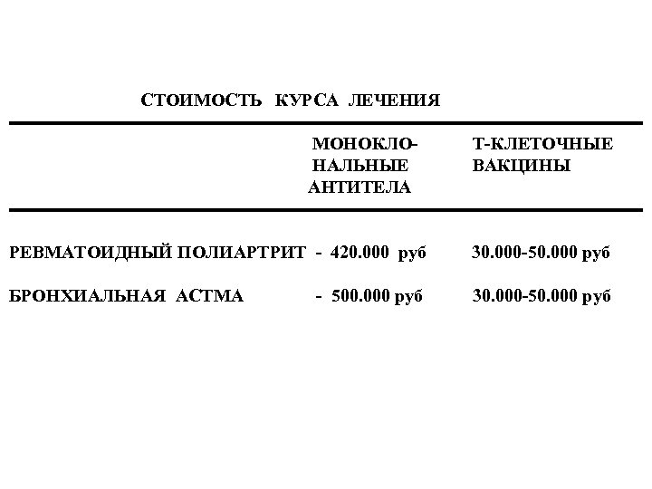  СТОИМОСТЬ КУРСА ЛЕЧЕНИЯ ▬▬▬▬▬▬▬▬▬▬▬▬▬▬▬▬▬▬ МОНОКЛО- Т-КЛЕТОЧНЫЕ НАЛЬНЫЕ ВАКЦИНЫ АНТИТЕЛА ▬▬▬▬▬▬▬▬▬▬▬▬▬▬▬▬▬▬ РЕВМАТОИДНЫЙ ПОЛИАРТРИТ -