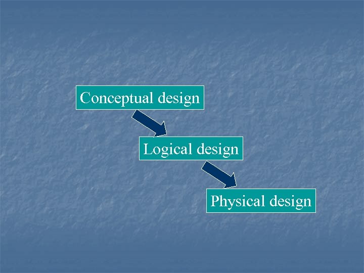 Conceptual design Logical design Physical design 