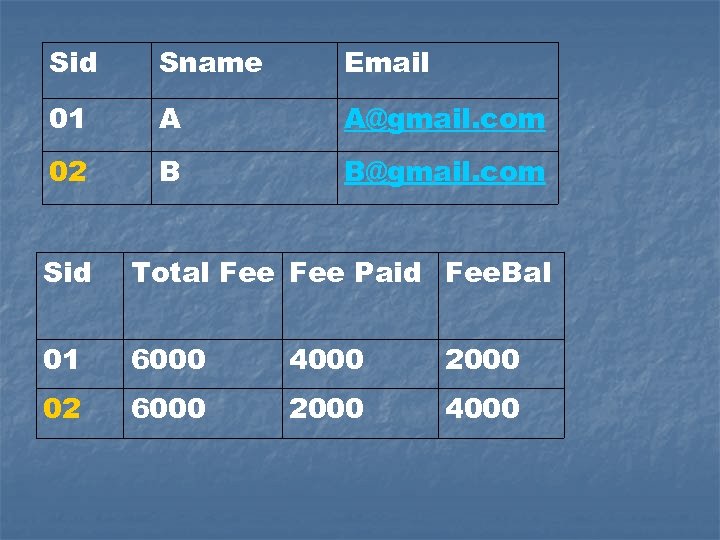 Sid Sname Email 01 A A@gmail. com 02 B B@gmail. com Sid Total Fee