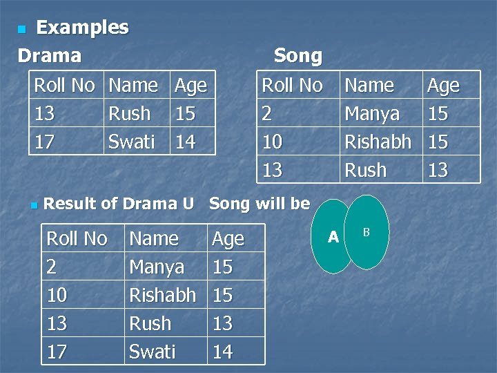 Examples Drama n Roll No 13 17 n Name Rush Swati Song Roll No