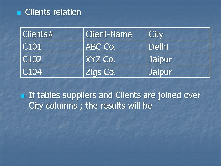 Clients relation n Clients# C 101 C 102 C 104 n Client-Name ABC Co.