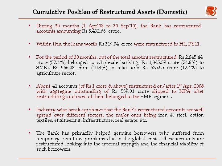 Cumulative Position of Restructured Assets (Domestic) • During 30 months (1 Apr’ 08 to