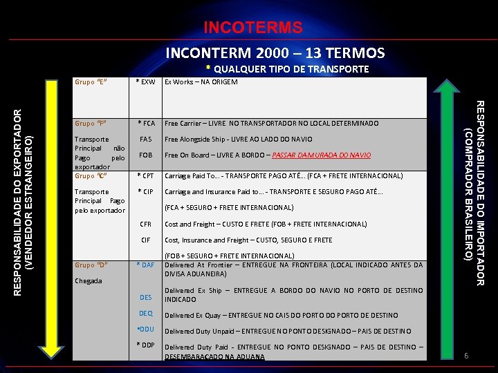 INCOTERMS INCONTERM 2000 – 13 TERMOS * QUALQUER TIPO DE TRANSPORTE RESPONSABILIDADE DO EXPORTADOR