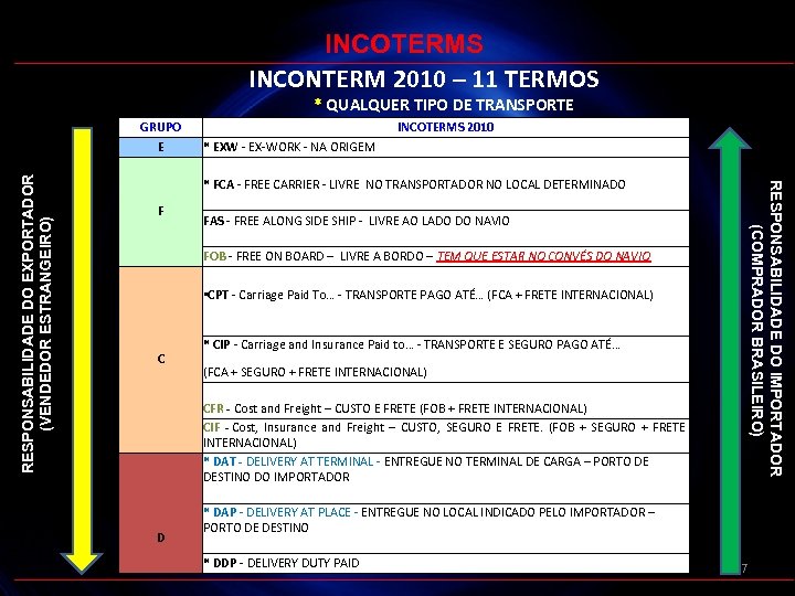 INCOTERMS INCONTERM 2010 – 11 TERMOS * QUALQUER TIPO DE TRANSPORTE INCOTERMS 2010 *