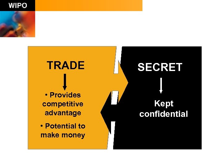 TRADE • Provides competitive advantage • Potential to make money SECRET Kept confidential 