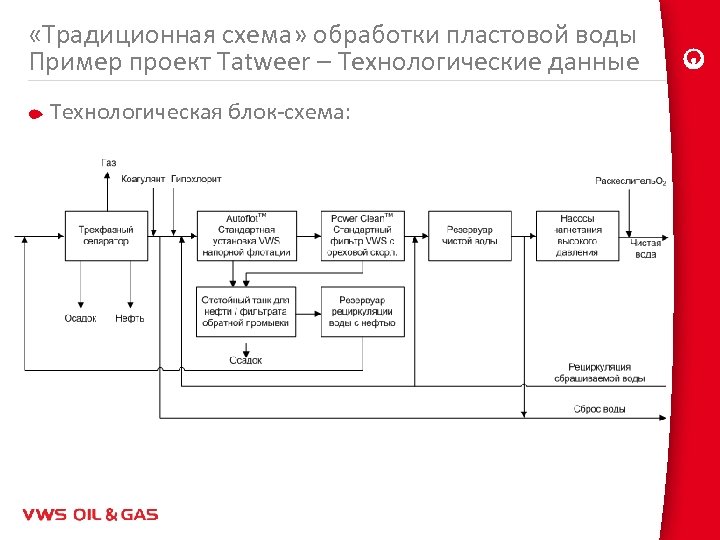 Традиционная схема мониторинга