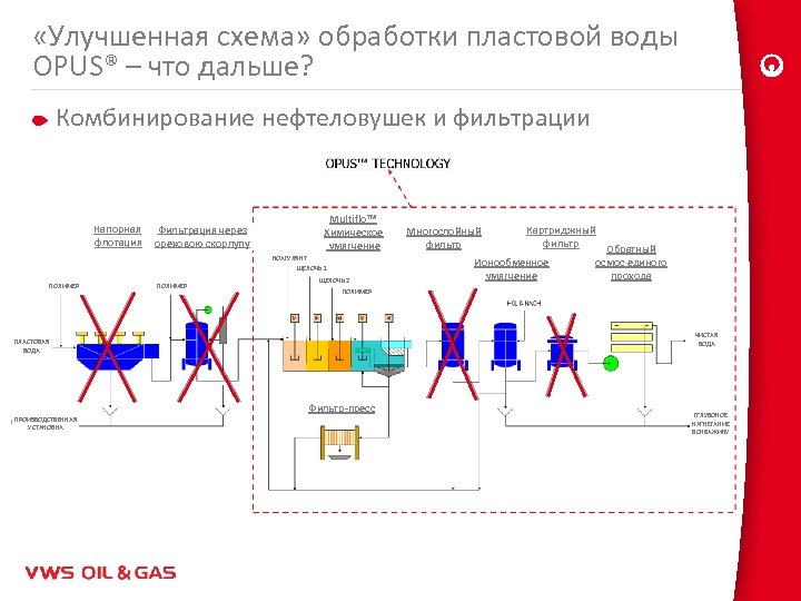  «Улучшенная схема» обработки пластовой воды OPUS® – что дальше? Комбинирование нефтеловушек и фильтрации