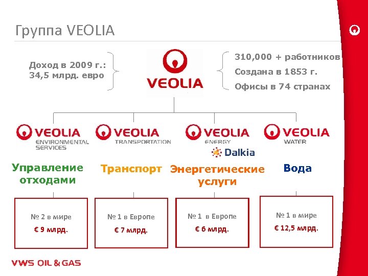 Группа VEOLIA 310, 000 + работников Доход в 2009 г. : 34, 5 млрд.