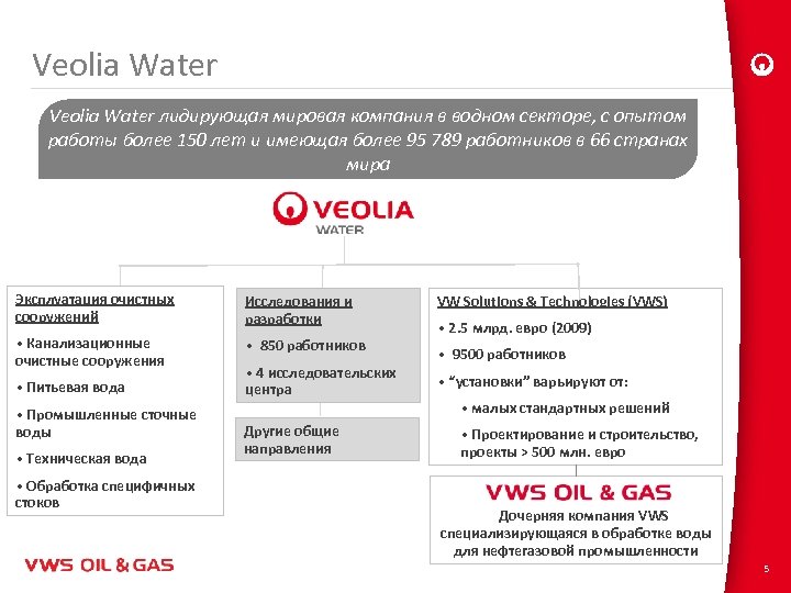 Veolia Water лидирующая мировая компания в водном секторе, с опытом работы более 150 лет