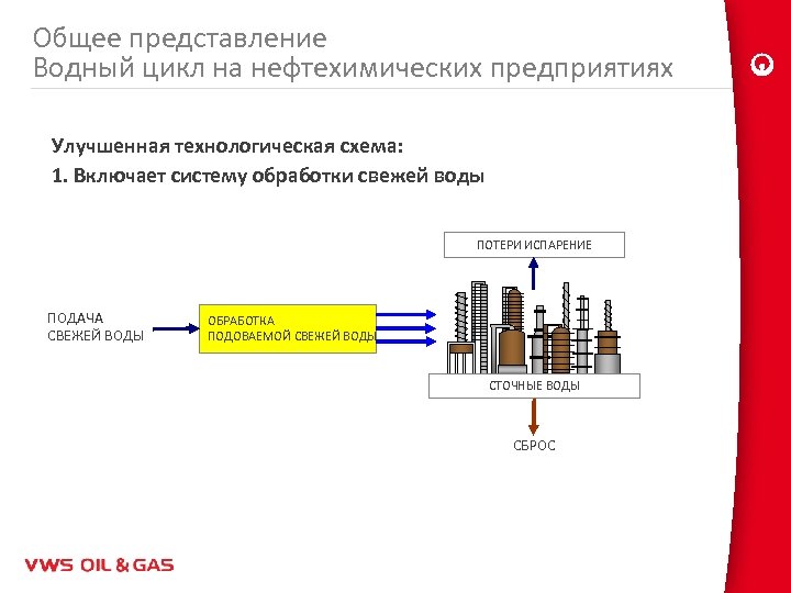 Всеобъемлющий разбор