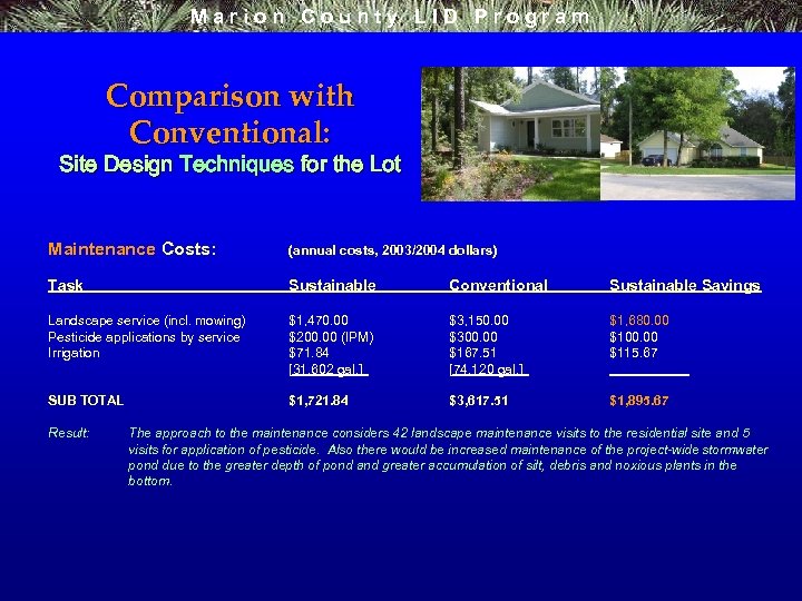 Marion County LID Program Comparison with Conventional: Site Design Techniques for the Lot Maintenance