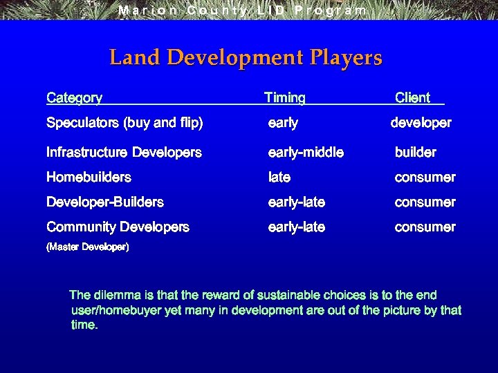 Marion County LID Program Land Development Players Category Timing Client Speculators (buy and flip)