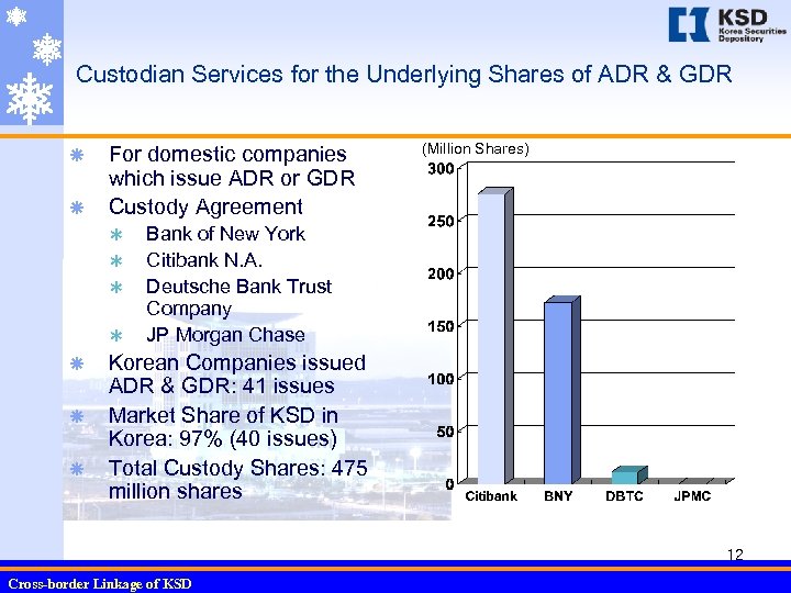 Cross Border Linkage Of Ksd December 6 02 Almaty