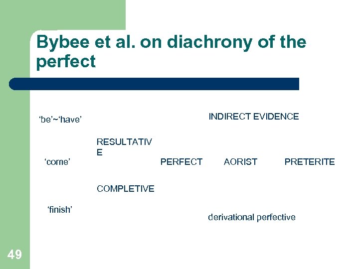 Bybee et al. on diachrony of the perfect INDIRECT EVIDENCE ‘be’~‘have’ ‘come’ RESULTATIV E