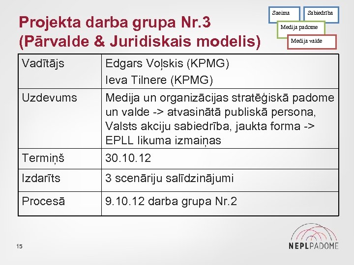 Projekta darba grupa Nr. 3 (Pārvalde & Juridiskais modelis) Vadītājs Saeima Sabiedrība Medija padome