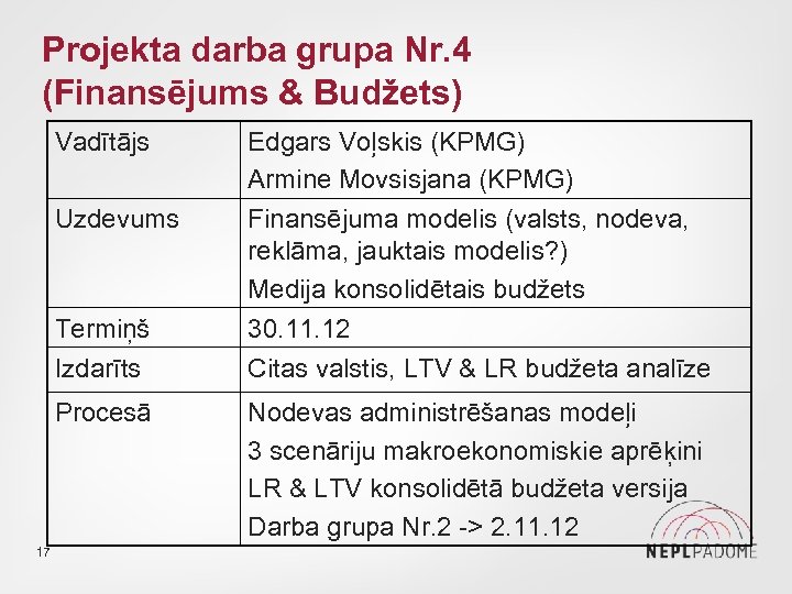 Projekta darba grupa Nr. 4 (Finansējums & Budžets) Vadītājs Uzdevums Termiņš Izdarīts 30. 11.
