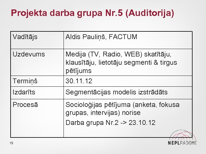 Projekta darba grupa Nr. 5 (Auditorija) Vadītājs Aldis Pauliņš, FACTUM Uzdevums Medija (TV, Radio,