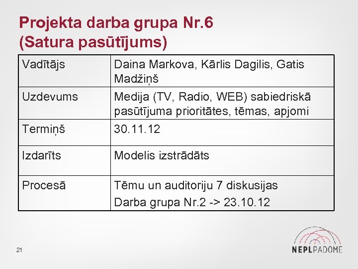 Projekta darba grupa Nr. 6 (Satura pasūtījums) Vadītājs Uzdevums Daina Markova, Kārlis Dagilis, Gatis