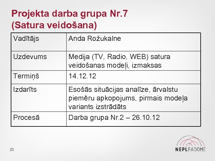 Projekta darba grupa Nr. 7 (Satura veidošana) Vadītājs Anda Rožukalne Uzdevums Medija (TV, Radio,