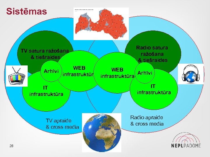 Sistēmas TV satura ražošana & tiešraides Arhīvi WEB infrastruktūra Arhīvi IT infrastruktūra TV apraide