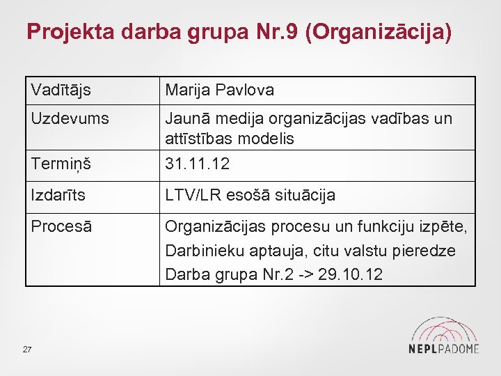 Projekta darba grupa Nr. 9 (Organizācija) Vadītājs Marija Pavlova Uzdevums Jaunā medija organizācijas vadības