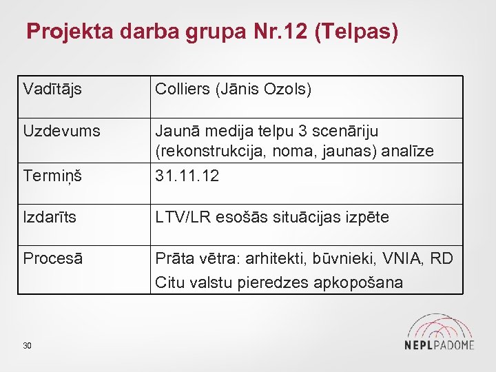 Projekta darba grupa Nr. 12 (Telpas) Vadītājs Colliers (Jānis Ozols) Uzdevums Jaunā medija telpu