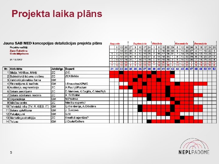 Projekta laika plāns 5 