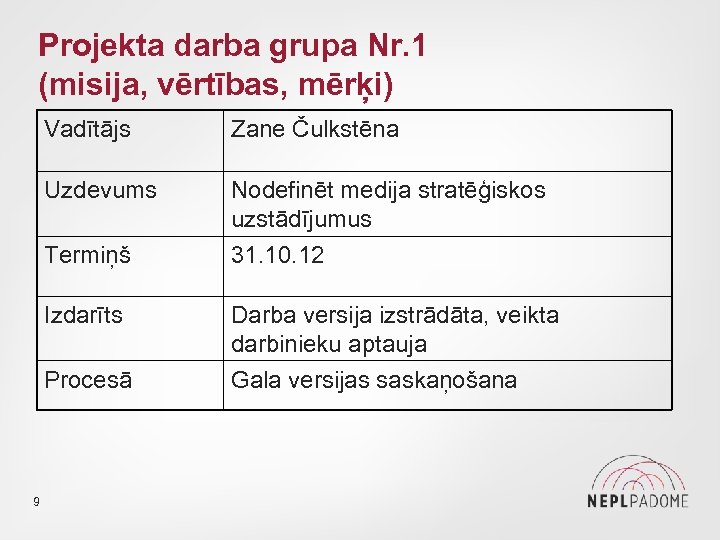 Projekta darba grupa Nr. 1 (misija, vērtības, mērķi) Vadītājs Zane Čulkstēna Uzdevums Nodefinēt medija