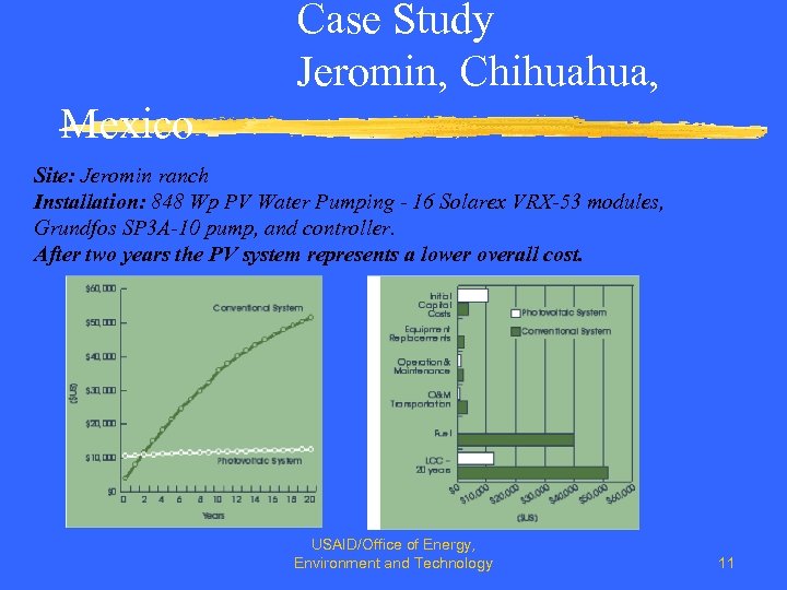 Case Study Jeromin, Chihuahua, Mexico Site: Jeromin ranch Installation: 848 Wp PV Water Pumping