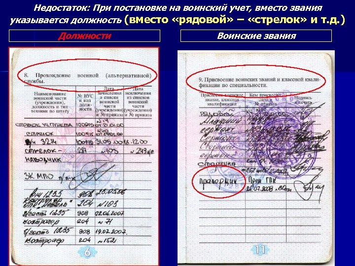 Недостаток: При постановке на воинский учет, вместо звания указывается должность (вместо «рядовой» – «стрелок»