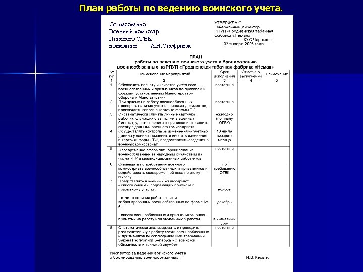План работы по ведению воинского учета. Согласованно Военный комиссар Пинского ОГВК полковник А. Н.