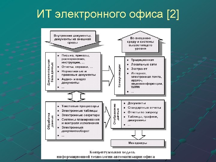 ИТ электронного офиса [2] 