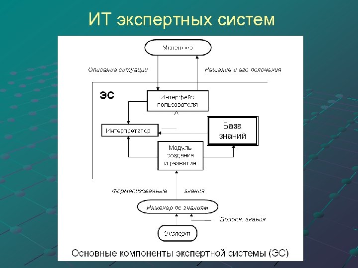 Экспертная система эс