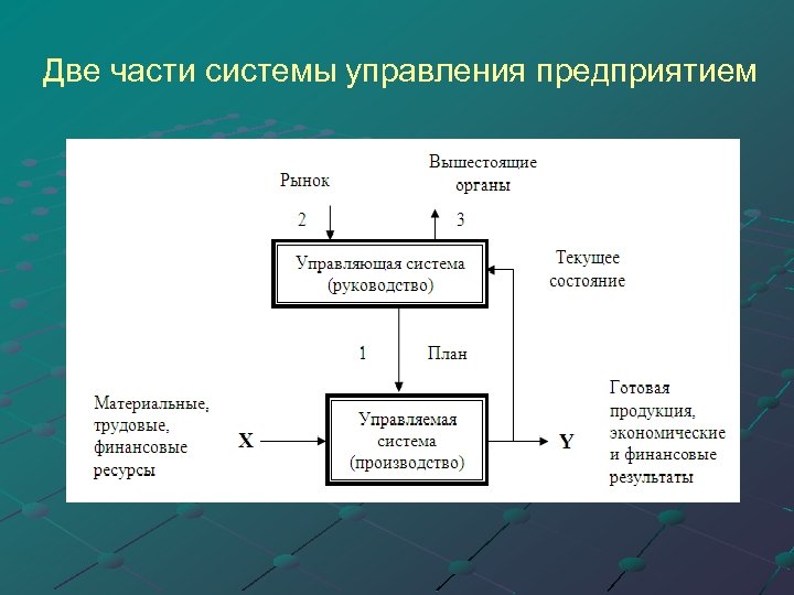 Две части системы управления предприятием 