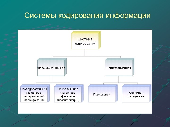 Системы кодирования информации 