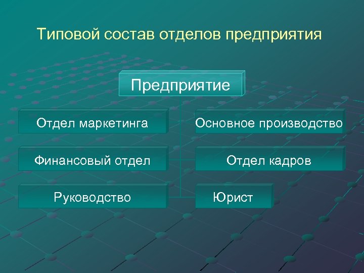 Типовой состав отделов предприятия Предприятие Отдел маркетинга Основное производство Финансовый отдел Отдел кадров Руководство