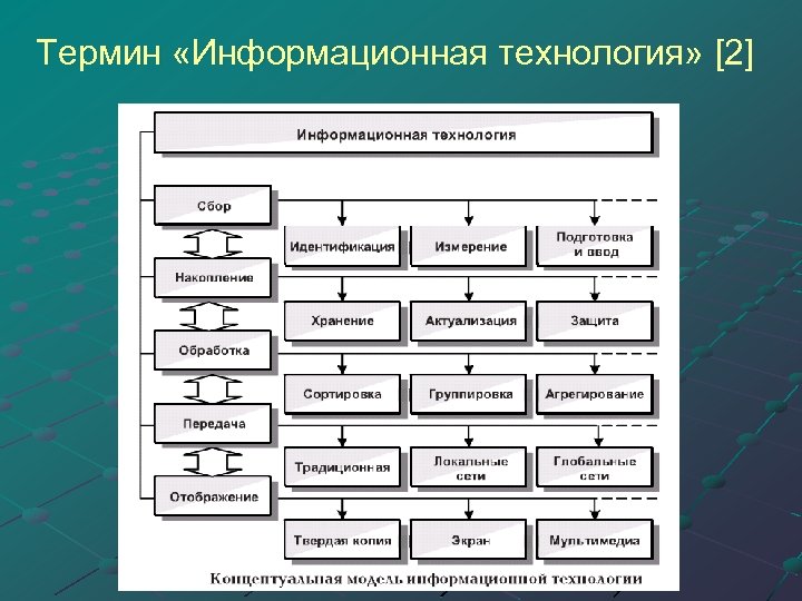 Современные методы и средства организационного моделирования проектов реферат