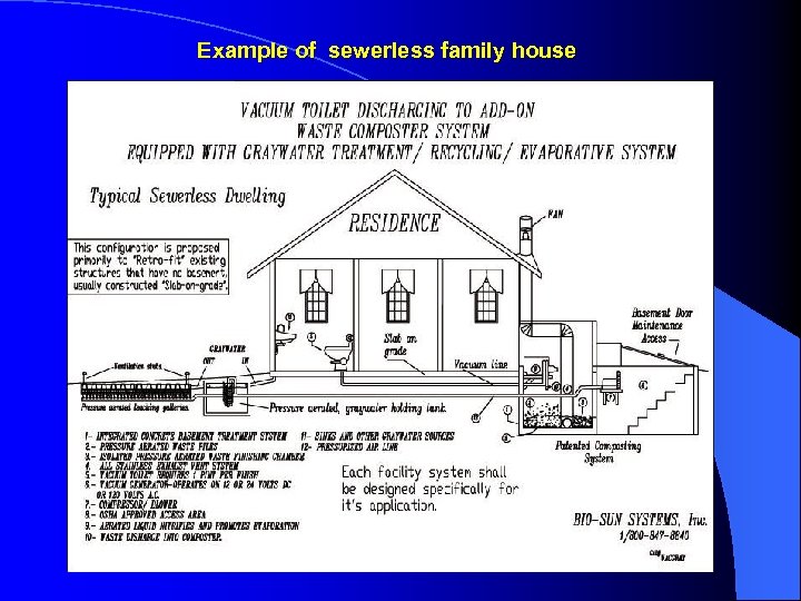 Example of sewerless family house 