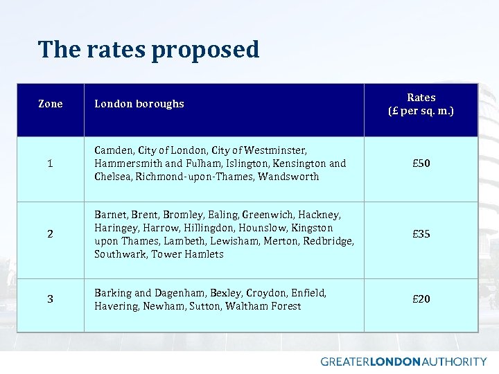 The rates proposed Zone London boroughs Rates (£ per sq. m. ) 1 Camden,