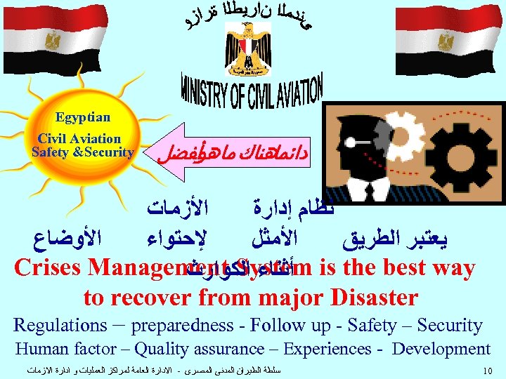 Egyptian Civil Aviation Safety &Security ﺩﺍﺋﻤﺎﻫﻨﺎﻙ ﻣﺎﻫﻮﺃﻔﻀﻞ ﺍﻷﺰﻣﺎﺕ ﻧﻈﺎﻡ ﺇﺩﺍﺭﺓ ﺍﻷﻮﺿﺎﻉ ﻹﺣﺘﻮﺍﺀ ﺍﻷﻤﺜﻞ ﻳﻌﺘﺒﺮ