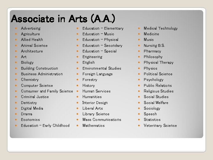 Associate in Arts (A. A. ) Advertising Agriculture Allied Health Animal Science Architecture Art