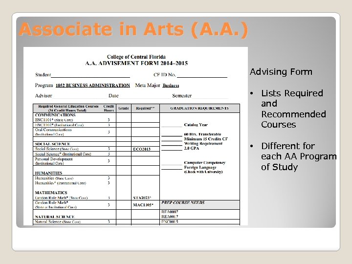 Associate in Arts (A. A. ) Advising Form • Lists Required and Recommended Courses