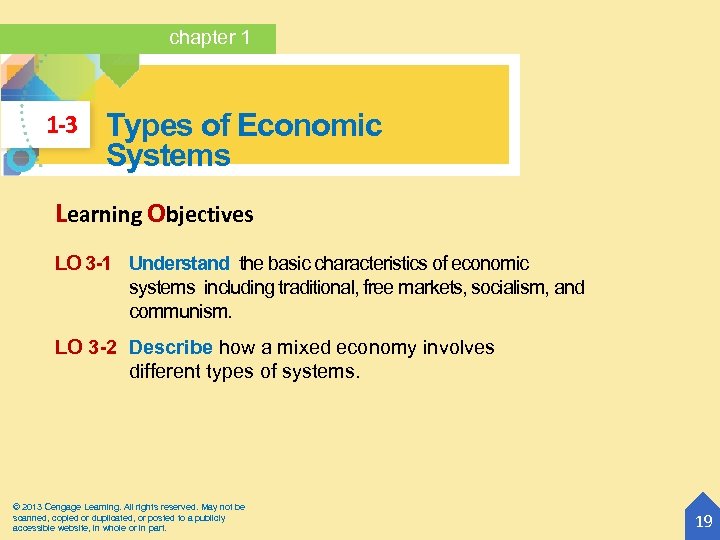 chapter 1 1 -3 Types of Economic Systems Learning Objectives LO 3 -1 Understand